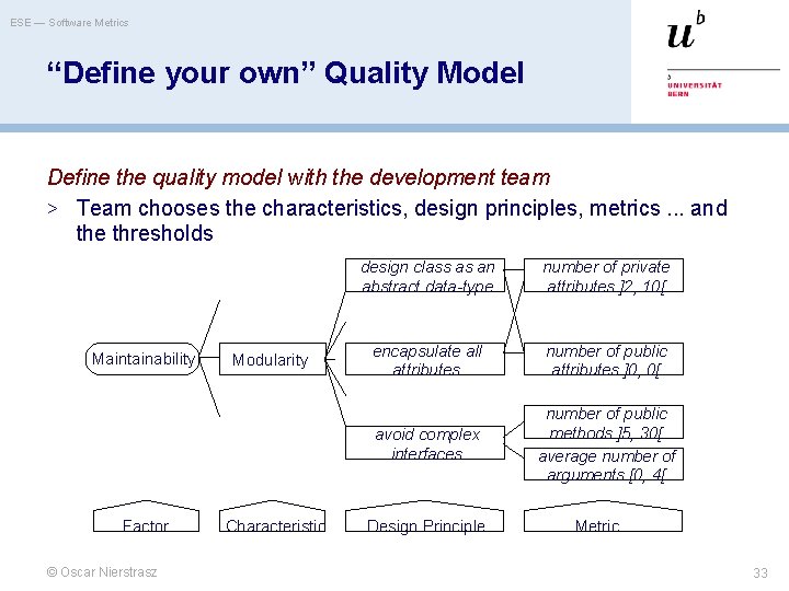 ESE — Software Metrics “Define your own” Quality Model Define the quality model with
