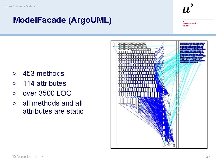 ESE — Software Metrics Model. Facade (Argo. UML) > 453 methods > 114 attributes