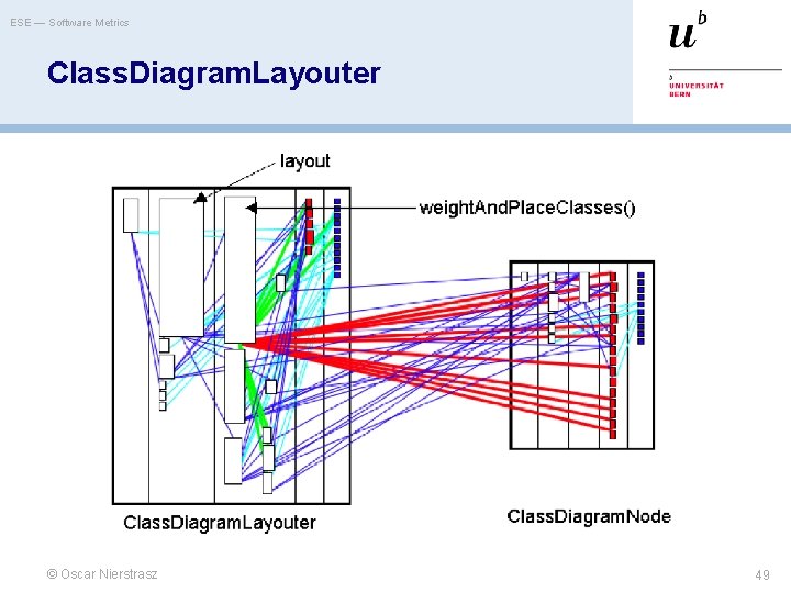 ESE — Software Metrics Class. Diagram. Layouter © Oscar Nierstrasz 49 