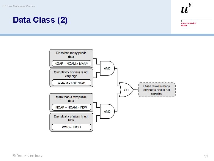 ESE — Software Metrics Data Class (2) © Oscar Nierstrasz 51 