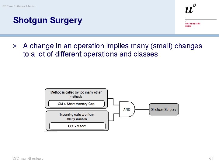 ESE — Software Metrics Shotgun Surgery > A change in an operation implies many