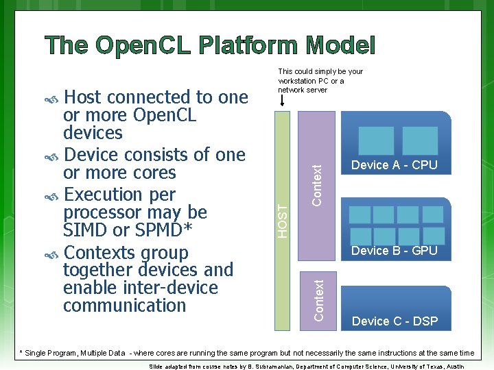 The Open. CL Platform Model Context Device A - CPU Device B - GPU