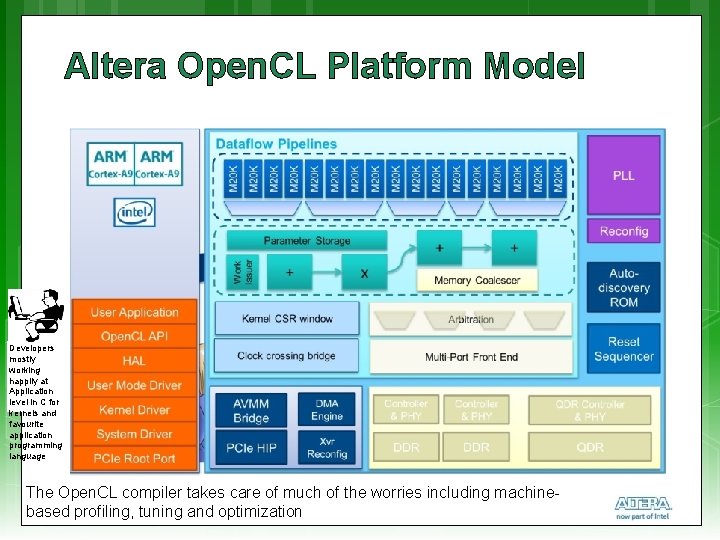 Altera Open. CL Platform Model Developers mostly working happily at Application level in C