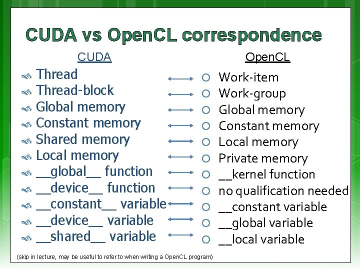 CUDA vs Open. CL correspondence CUDA Thread-block Global memory Constant memory Shared memory Local