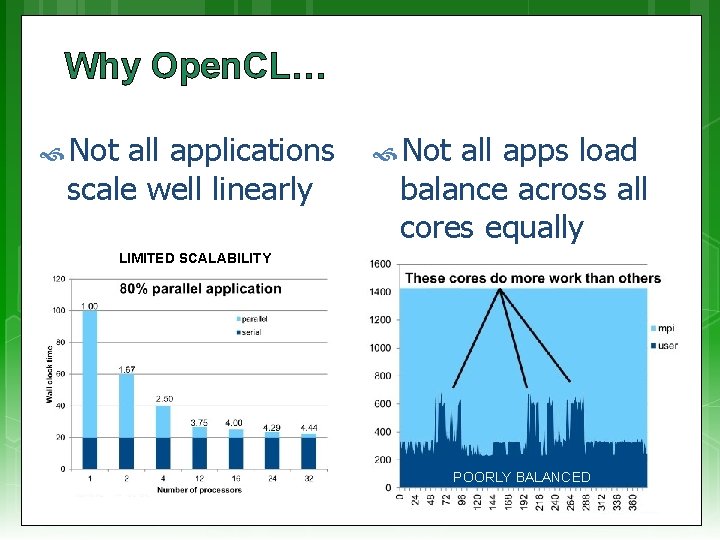 Why Open. CL… Not all applications scale well linearly Not all apps load balance