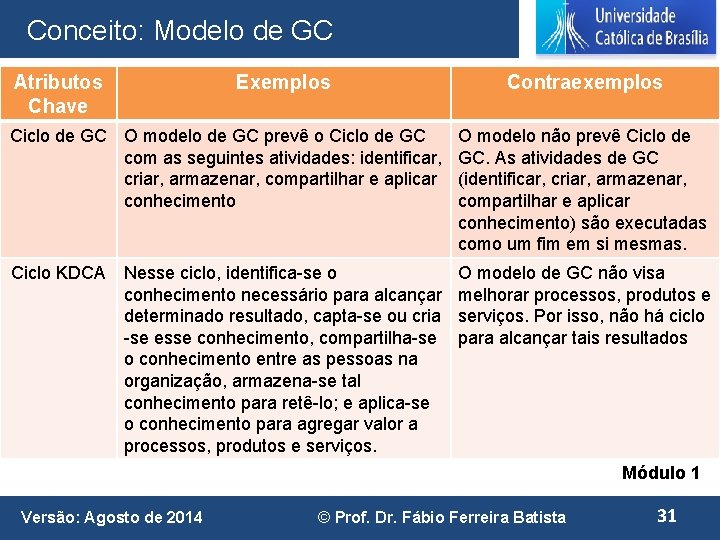 Conceito: Modelo de GC Atributos Chave Exemplos Contraexemplos Ciclo de GC O modelo de