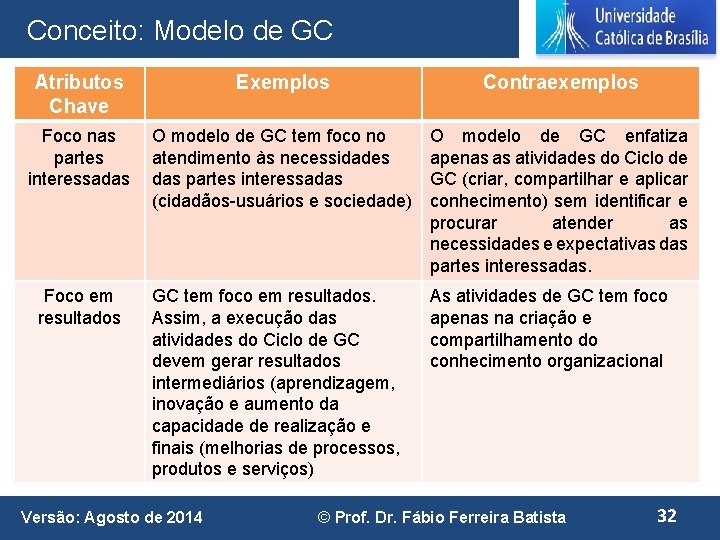 Conceito: Modelo de GC Atributos Chave Exemplos Contraexemplos Foco nas partes interessadas O modelo