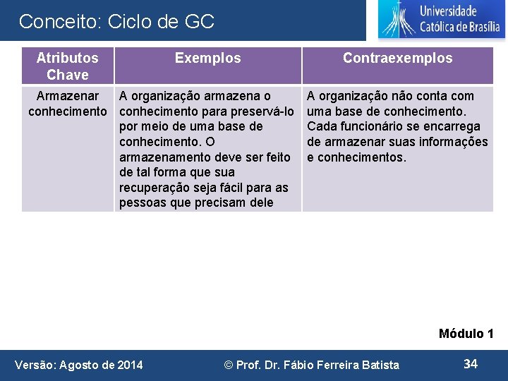 Conceito: Ciclo de GC Atributos Chave Exemplos Armazenar A organização armazena o conhecimento para