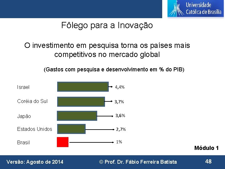 Fôlego para a Inovação O investimento em pesquisa torna os países mais competitivos no