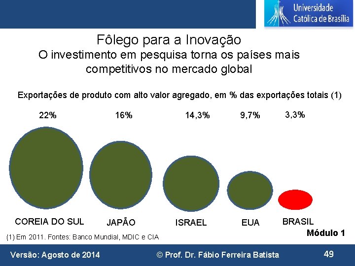 Fôlego para a Inovação O investimento em pesquisa torna os países mais competitivos no
