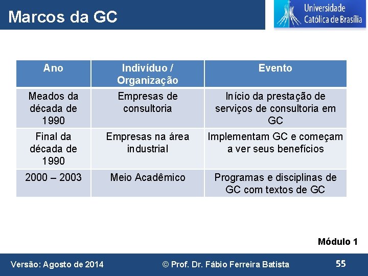 Marcos da GC Ano Indivíduo / Organização Evento Meados da década de 1990 Empresas