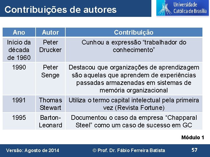 Contribuições de autores Ano Autor Contribuição Início da década de 1960 Peter Drucker Cunhou