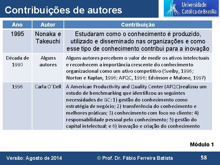 Contribuições de autores Ano Autor Contribuição 1995 Nonaka e Takeuchi Estudaram como o conhecimento