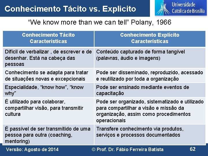 Conhecimento Tácito vs. Explicito “We know more than we can tell” Polany, 1966 Conhecimento