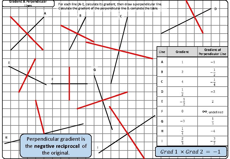 Gradient & Perpendicular Lines For each line (A-I), calculate its gradient, then draw a