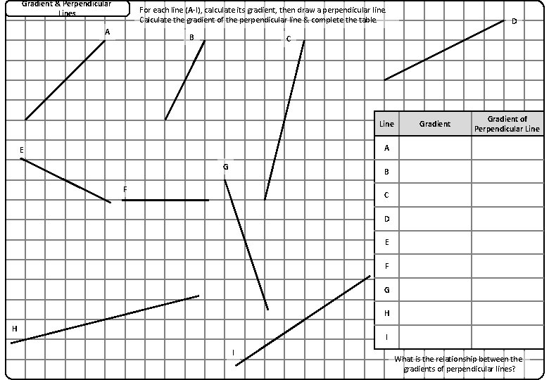 Gradient & Perpendicular Lines For each line (A-I), calculate its gradient, then draw a