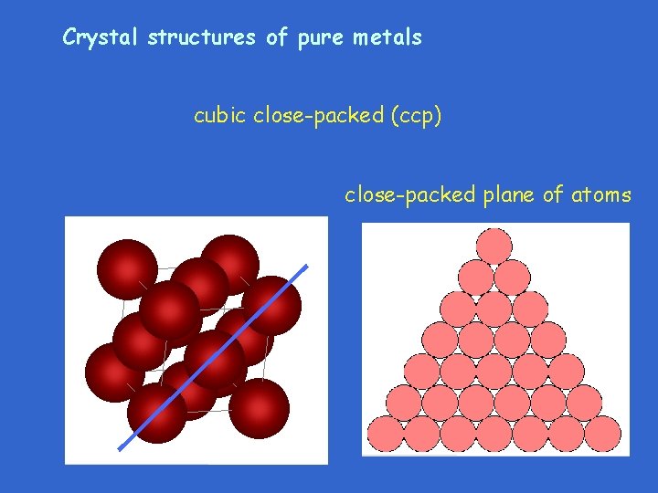 Crystal structures of pure metals cubic close-packed (ccp) close-packed plane of atoms 