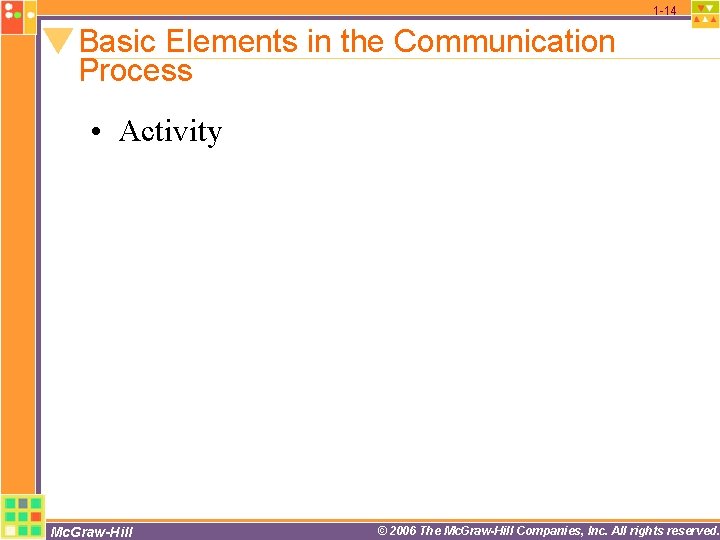 1 -14 Basic Elements in the Communication Process • Activity Mc. Graw-Hill © 2006 1 -14 Basic Elements in the Communication Process • Activity Mc. Graw-Hill © 2006