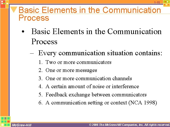 1 -15 Basic Elements in the Communication Process • Basic Elements in the Communication 1 -15 Basic Elements in the Communication Process • Basic Elements in the Communication