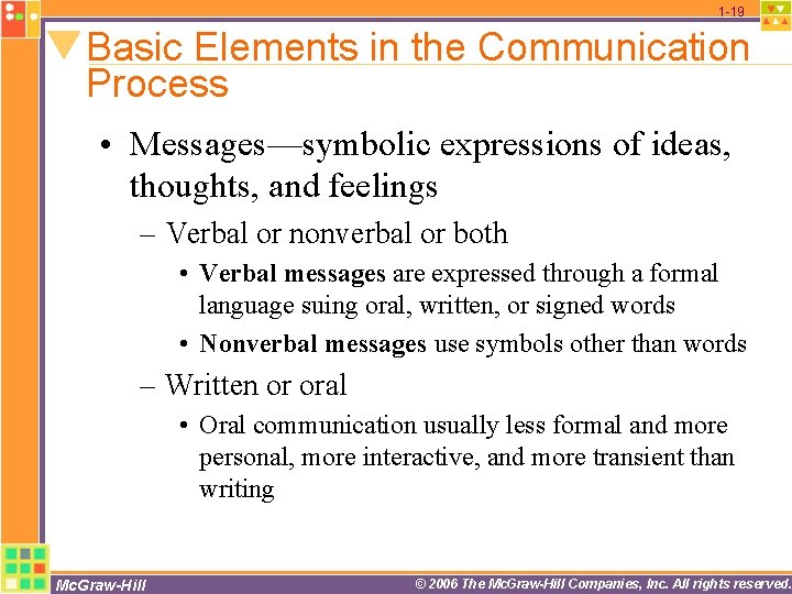 1 -19 Basic Elements in the Communication Process • Messages—symbolic expressions of ideas, thoughts, 1 -19 Basic Elements in the Communication Process • Messages—symbolic expressions of ideas, thoughts,