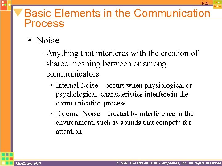 1 -22 Basic Elements in the Communication Process • Noise – Anything that interferes 1 -22 Basic Elements in the Communication Process • Noise – Anything that interferes