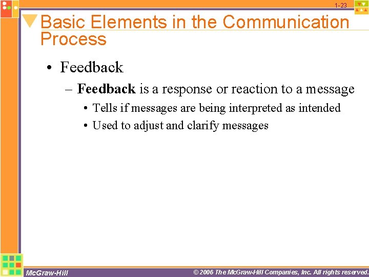 1 -23 Basic Elements in the Communication Process • Feedback – Feedback is a 1 -23 Basic Elements in the Communication Process • Feedback – Feedback is a