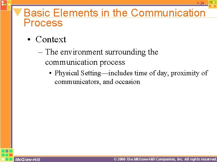 1 -24 Basic Elements in the Communication Process • Context – The environment surrounding 1 -24 Basic Elements in the Communication Process • Context – The environment surrounding