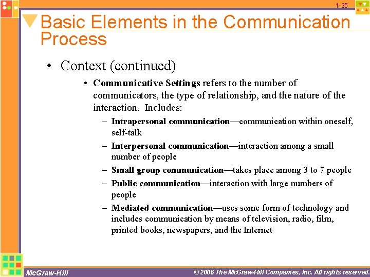 1 -25 Basic Elements in the Communication Process • Context (continued) • Communicative Settings 1 -25 Basic Elements in the Communication Process • Context (continued) • Communicative Settings