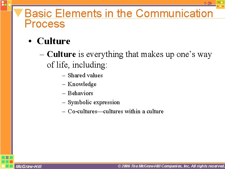1 -29 Basic Elements in the Communication Process • Culture – Culture is everything 1 -29 Basic Elements in the Communication Process • Culture – Culture is everything