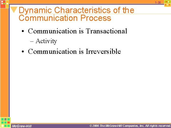 1 -30 Dynamic Characteristics of the Communication Process • Communication is Transactional – Activity 1 -30 Dynamic Characteristics of the Communication Process • Communication is Transactional – Activity