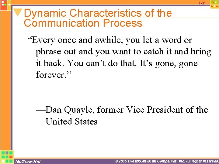 1 -31 Dynamic Characteristics of the Communication Process “Every once and awhile, you let 1 -31 Dynamic Characteristics of the Communication Process “Every once and awhile, you let