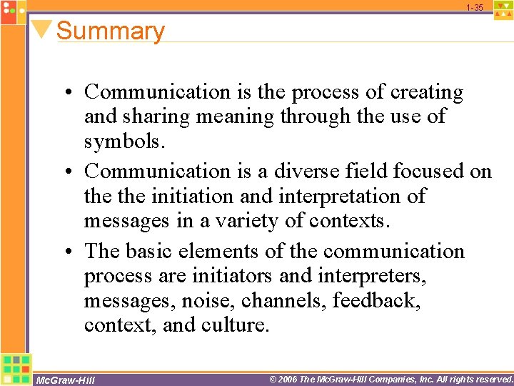 1 -35 Summary • Communication is the process of creating and sharing meaning through 1 -35 Summary • Communication is the process of creating and sharing meaning through