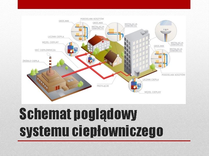 Schemat poglądowy systemu ciepłowniczego 