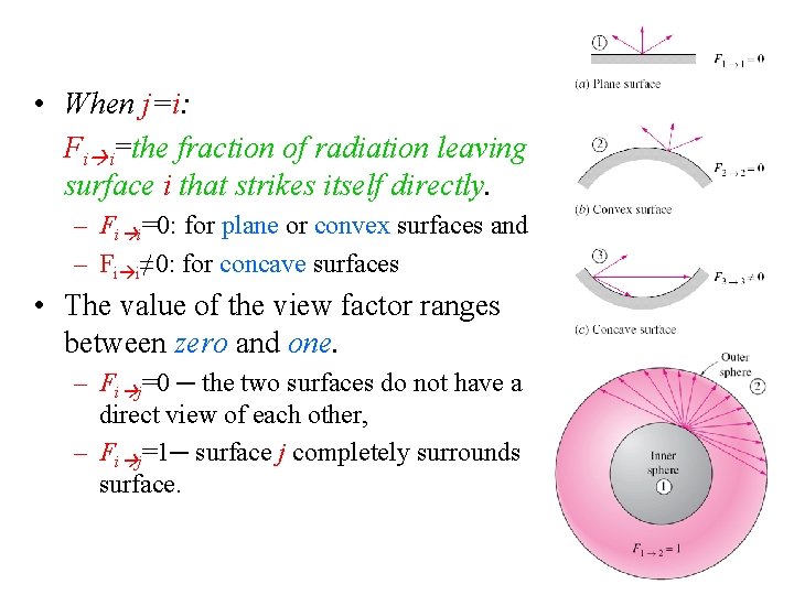 • When j=i: Fi i=the fraction of radiation leaving surface i that strikes • When j=i: Fi i=the fraction of radiation leaving surface i that strikes