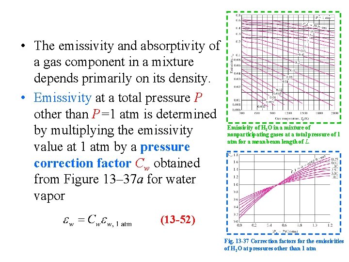 • The emissivity and absorptivity of a gas component in a mixture depends • The emissivity and absorptivity of a gas component in a mixture depends