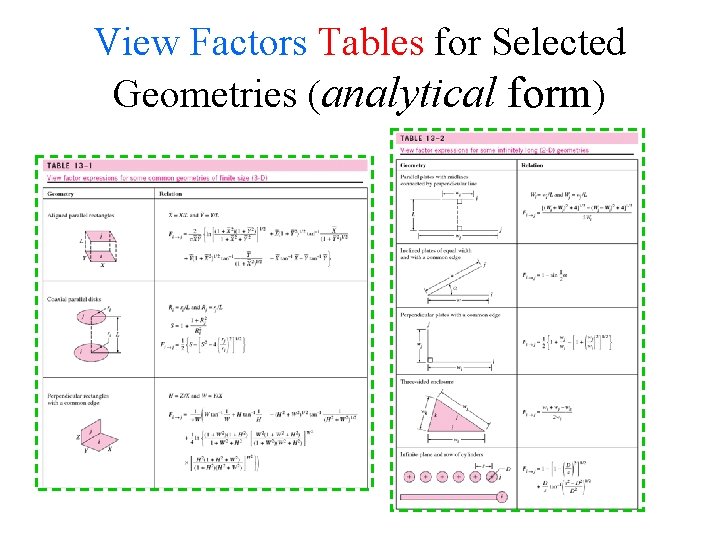 View Factors Tables for Selected Geometries (analytical form) View Factors Tables for Selected Geometries (analytical form)