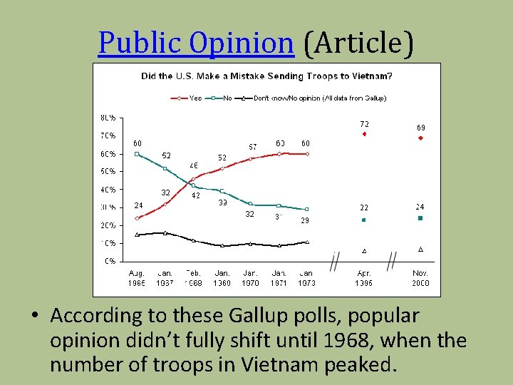 Public Opinion (Article) • According to these Gallup polls, popular opinion didn’t fully shift