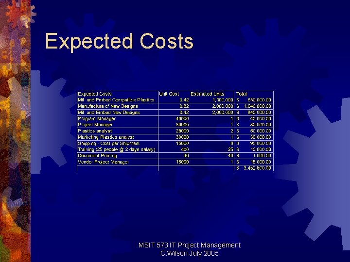 Expected Costs MSIT 573 IT Project Management C. Wilson July 2005 Expected Costs MSIT 573 IT Project Management C. Wilson July 2005