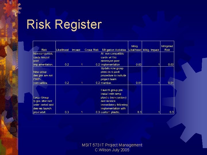 Risk Register MSIT 573 IT Project Management C. Wilson July 2005 Risk Register MSIT 573 IT Project Management C. Wilson July 2005