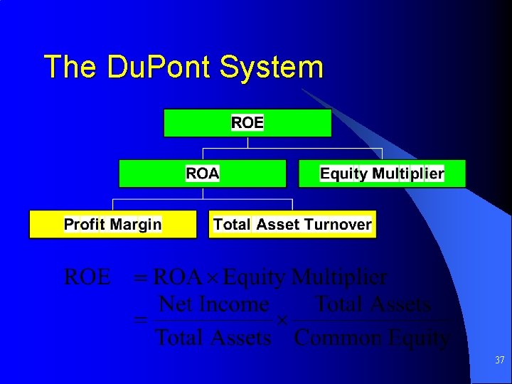 The Du. Pont System 37 