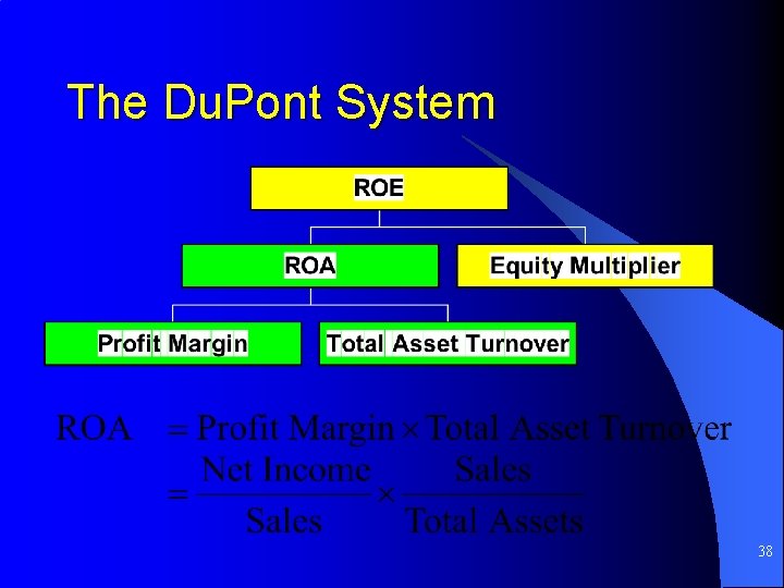 The Du. Pont System 38 