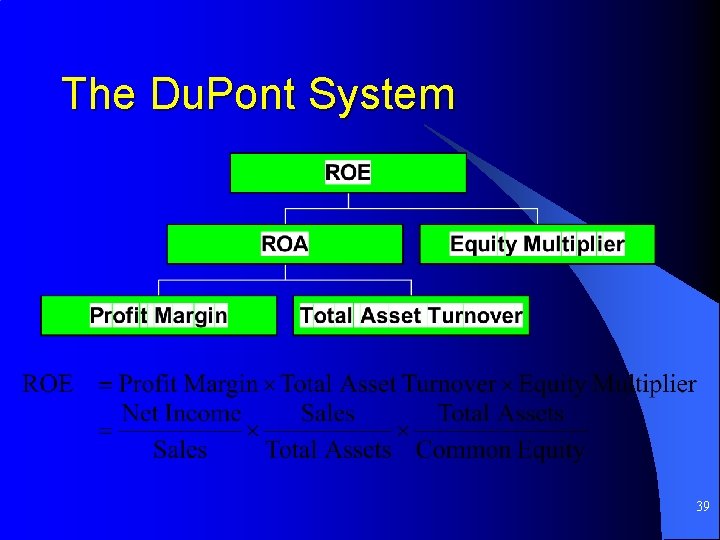 The Du. Pont System 39 