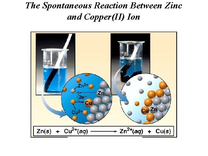The Spontaneous Reaction Between Zinc and Copper(II) Ion 
