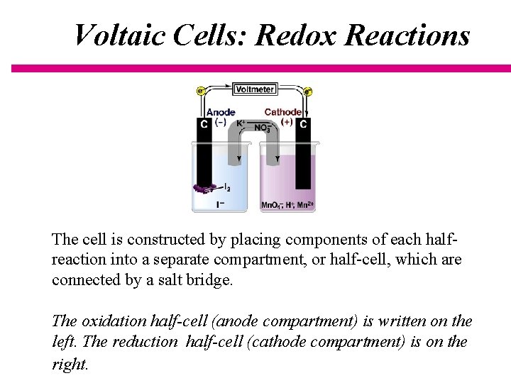 Voltaic Cells: Redox Reactions The cell is constructed by placing components of each halfreaction