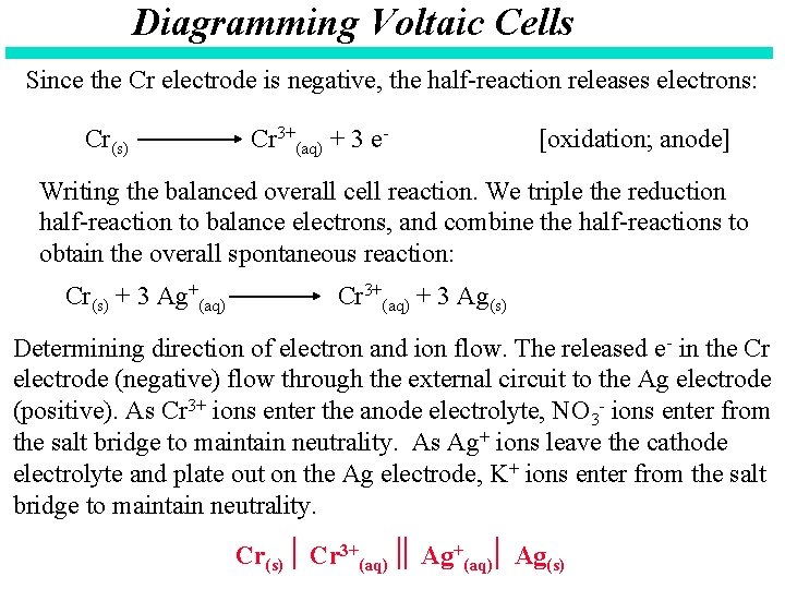 Diagramming Voltaic Cells Since the Cr electrode is negative, the half-reaction releases electrons: Cr(s)
