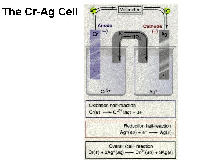 The Cr-Ag Cell 