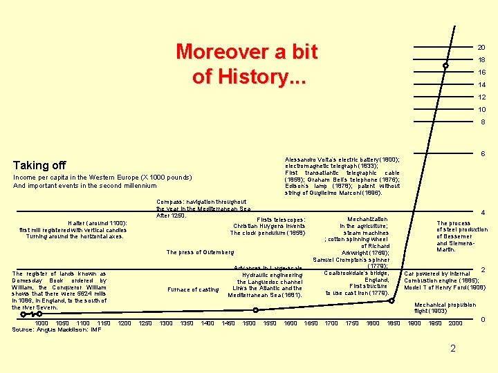 Moreover a bit of History. . . 20 18 16 14 12 10 8