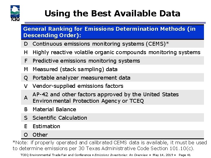 Using the Best Available Data General Ranking for Emissions Determination Methods (in Descending Order):