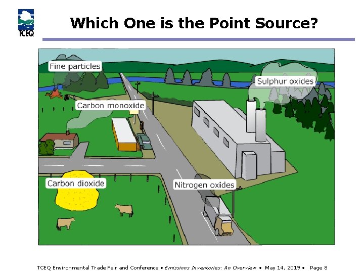 Which One is the Point Source? TCEQ Environmental Trade Fair and Conference • Emissions