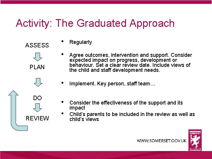 Graduated Approach Levels Updates from The Early Years Area SENCO team